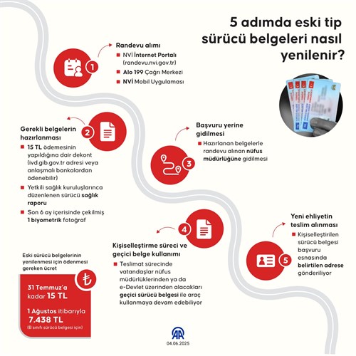 5 adımda Yeni Tip Sürücü Belgesi nasıl alınır?